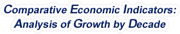 New Hampshire - Comparative Economic Indicators: Analysis of Growth By Decade, 1970-2022