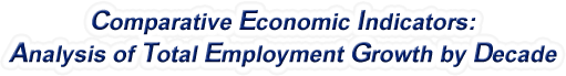New Hampshire - Analysis of Total Employment Growth by Decade, 1970-2022