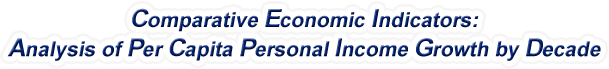 New Hampshire - Analysis of Per Capita Personal Income Growth by Decade, 1970-2022