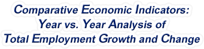 New Hampshire - Year vs. Year Analysis of Total Employment Growth and Change, 1969-2022
