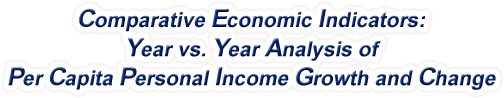 New Hampshire - Year vs. Year Analysis of Per Capita Personal Income Growth and Change, 1969-2022