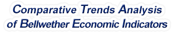 New Hampshire - Comparative Trends Analysis of Bellwether Economic Indicators, 1969-2022