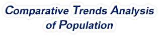 New Hampshire - Comparative Trends Analysis of Population, 1969-2022