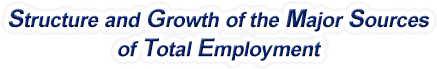 New Hampshire Structure & Growth of the Major Sources of Total Employment