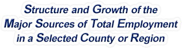 New Hampshire Structure & Growth of the Major Sources of Total Employment in a Selected County or Region