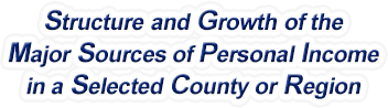 New Hampshire Structure & Growth of the Major Sources of Personal Income in a Selected County or Region