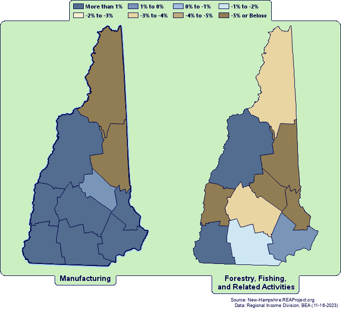Employment Growth by County