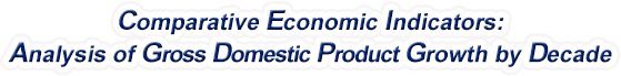 New Hampshire - Analysis of Gross Domestic Product Growth by Decade, 1970-2022