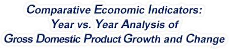 New Hampshire - Year vs. Year Analysis of Gross Domestic Product Growth and Change, 1969-2022