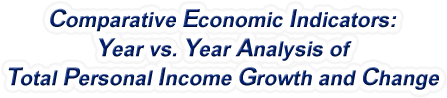 New Hampshire - Year vs. Year Analysis of Total Personal Income Growth and Change, 1969-2020
